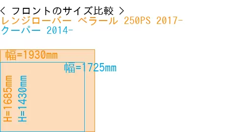 #レンジローバー べラール 250PS 2017- + クーパー 2014-